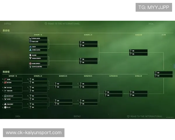《Dota2》“全球挑战”赛，顶尖战队追逐最强宝座！
