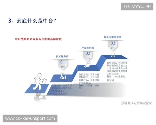 新闻中心技术突破数字化转型实践成果拓展国际化战略格局，创新推动数字化转型